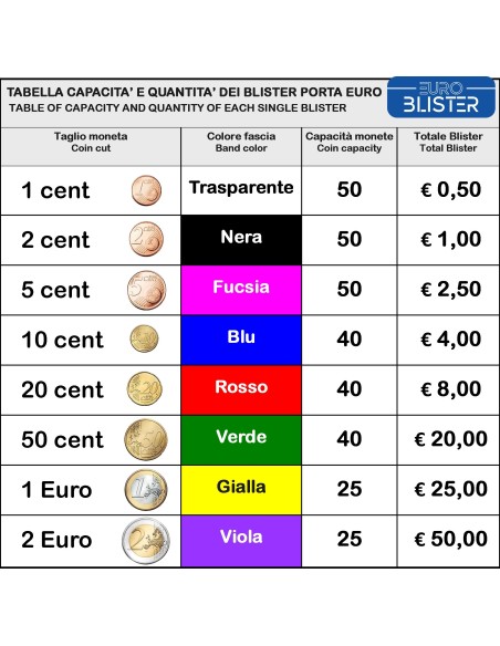 Blister portamonete da 10 centesimi in plastica - 100 pezzi