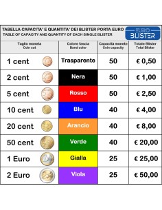 Blister portamonete  da 2 centesimi in plastica - 20 pezzi 2